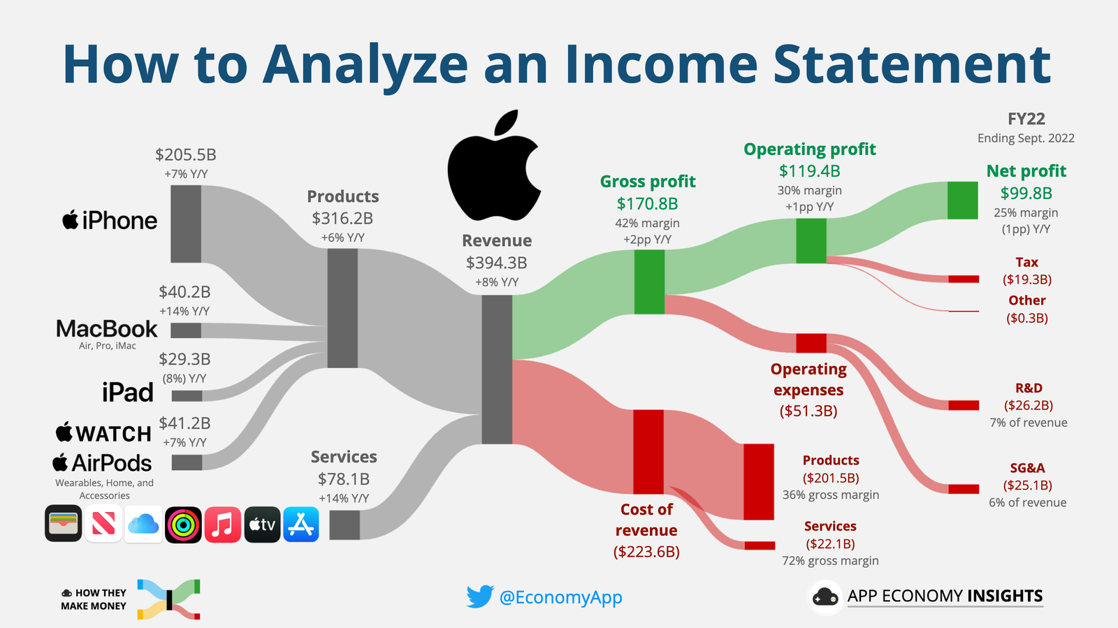 How to Interpret and Profit from Financial Statements